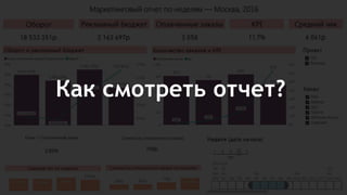 Как смотреть отчет?
 