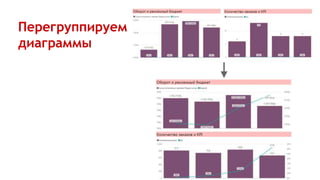 Перегруппируем
диаграммы
 