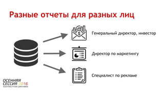 Разные отчеты для разных лиц
Генеральный директор, инвестор
Директор по маркетингу
Специалист по рекламе
 