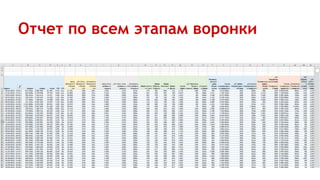 Отчет по всем этапам воронки
 