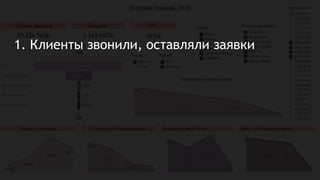 1. Клиенты звонили, оставляли заявки
 