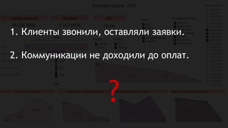 1. Клиенты звонили, оставляли заявки.
2. Коммуникации не доходили до оплат.
?
 