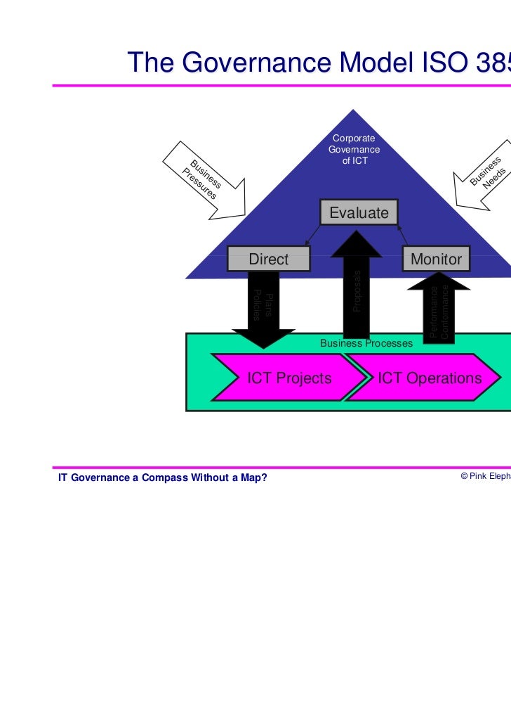im it governance and decision rights Current approaches to it governance ”specifying the decision rights and accountability framework to encourage desirable behavior in the use of it. im it governance and decision rights Current approaches to it governance ”specifying the decision rights and accountability framework to encourage desirable behavior in the use of it.