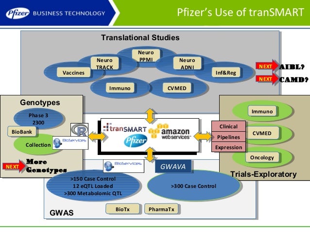 transmart community meeting 5 7 nov 13 session 3 pfizer s recent u
