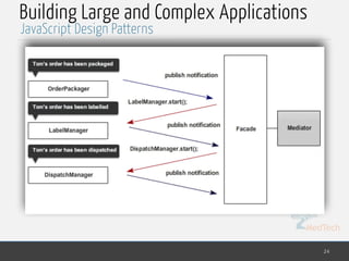 MedTech
Building Large and Complex Applications
24
JavaScript Design Patterns
 