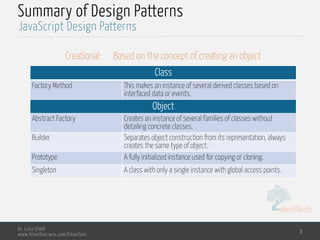 Javascript Design Patterns | PPT