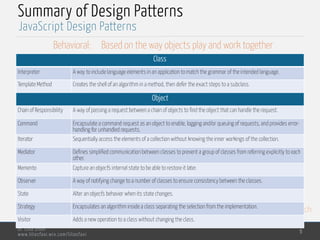 MedTech
JavaScript Design Patterns
Dr. Lilia SFAXI
www.liliasfaxi.wix.com/liliasfaxi
Summary of Design Patterns
5
Class
Interpreter A way to include language elements in an application to match the grammar of the intended language.
Template Method Creates the shell of an algorithm in a method, then defer the exact steps to a subclass.
Object
Chain of Responsibility A way of passing a request between a chain of objects to find the object that can handle the request.
Command Encapsulate a command request as an object to enable, logging and/or queuing of requests, and provides error-
handling for unhandled requests.
Iterator Sequentially access the elements of a collection without knowing the inner workings of the collection.
Mediator Defines simplified communication between classes to prevent a group of classes from referring explicitly to each
other.
Memento Capture an object's internal state to be able to restore it later.
Observer A way of notifying change to a number of classes to ensure consistency between the classes.
State Alter an object's behavior when its state changes.
Strategy Encapsulates an algorithm inside a class separating the selection from the implementation.
Visitor Adds a new operation to a class without changing the class.
Behavioral: Based on the way objects play and work together
 