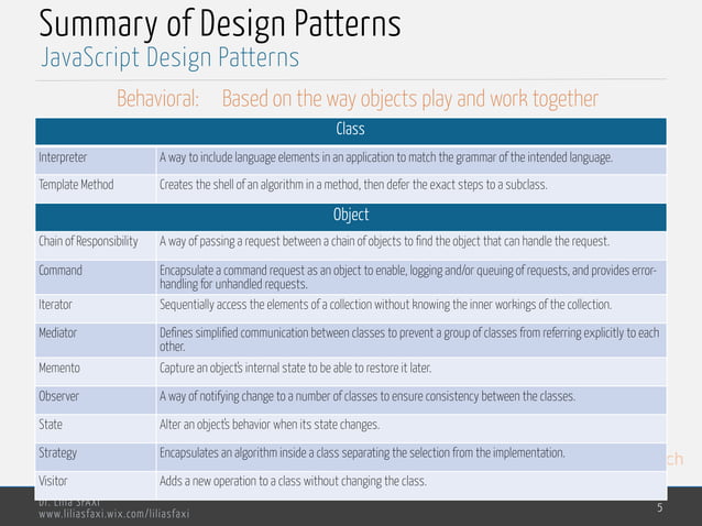 Javascript Design Patterns | PPT
