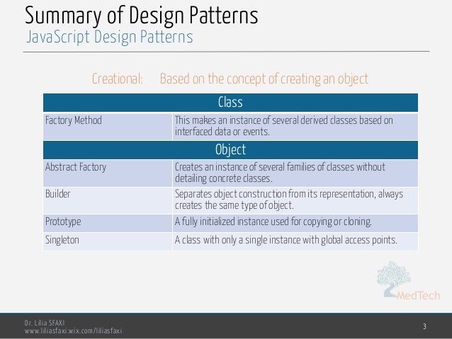 Javascript Design Patterns Mesmerizing Javascript Design Patterns Javascript Design Patterns Mesmerizing Javascript Design Patterns
