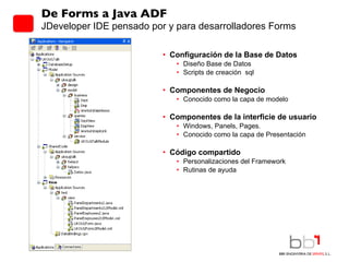 Configuración de la Base de Datos Diseño Base de Datos Scripts de creación  sql Componentes de Negocio Conocido como la capa de modelo Componentes de la interficie de usuario Windows, Panels, Pages. Conocido como la capa de Presentación Código compartido Personalizaciones del Framework Rutinas de ayuda De Forms a Java ADF JDeveloper IDE pensado por y para desarrolladores Forms 