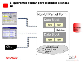 Si queremos reusar para distintos clientes UI XML Validation &  Transactional Triggers Non-UI Part of Form Data Block Business Data Relation Data Block Item Item Item Item 