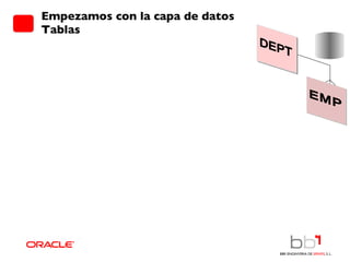 Empezamos con la capa de datos Tablas EMP 