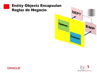 Entity Objects Encapsulan Reglas de Negocio EMP Employee 