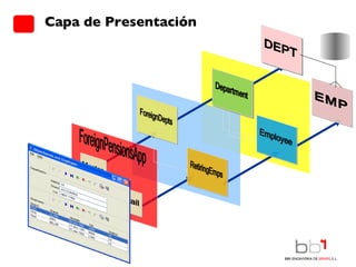 Capa de Presentación ForeignPensionsApp Detail Master ForeignDepts RetiringEmps Employee EMP 