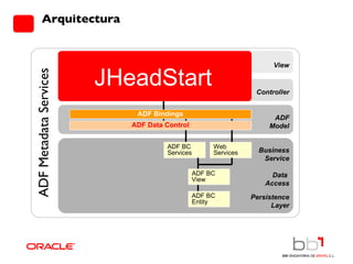 Arquitectura Controller Faces ADF Metadata Services View ADF Faces JSF ADF Model ADF Data Control ADF BC  Services Web  Services Data  Access Business Service Persistence Layer ADF BC View ADF BC Entity ADF Bindings JHeadStart 