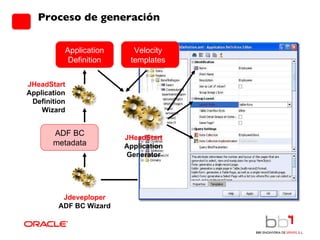 Proceso de generación ADF BC metadata ADF Business Components JHeadStart Application Definition Wizard Jdeveploper ADF BC Wizard View Controller Model Business Services Application Definition JSF JSP ADF Faces JSF ADF MODEL Data Bindings Data Controls Velocity templates JHeadStart Application Generator 