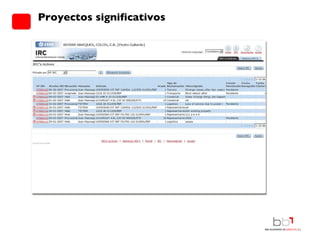 Proyectos significativos 