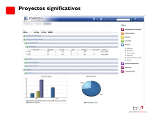 Proyectos significativos 