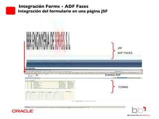 Integración Forms - ADF Faces  Integración del formulario en una página JSF Eventos ADF JSF ADF FACES FORMS Contexto 