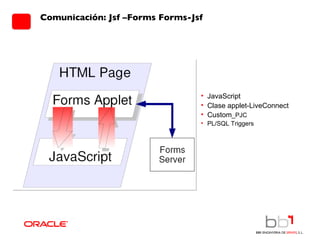 Comunicación: Jsf –Forms Forms-Jsf JavaScript Clase applet-LiveConnect Custom _PJC PL/SQL Triggers 