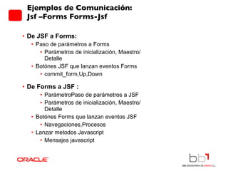 Ejemplos de Comunicación:  Jsf –Forms Forms-Jsf De JSF a Forms: Paso de parámetros a Forms Parámetros de inicialización, Maestro/ Detalle Botónes JSF que lanzan eventos Forms commit_form,Up,Down De Forms a JSF : ParámetroPaso de parámetros a JSF Parámetros de inicialización, Maestro/ Detalle Botónes Forms que lanzan eventos JSF Navegaciones,Procesos Lanzar metodos Javascript Mensajes javascript 