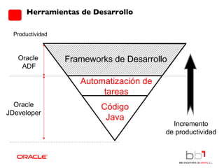 Herramientas de Desarrollo Oracle  ADF Oracle JDeveloper Productividad Incremento de productividad Código Java Frameworks de Desarrollo Automatización de tareas 