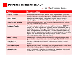 Patrones de diseño en ADF … +  de  14  patrones de diseño Patrón Funcionalidad Session Facade Avoids inefficient client access of Entity Beans and inadvertent exposure of sensitive business information by wrapping Entity Beans with a Session Bean. Value Object Avoids unnecessary network round-trips by creating one-off "transport" objects to group a set of related attributes needed by a client program. Page-by-Page Iterator Avoids sending unnecessary data to the client by breaking a large collection into page-sized "chunks" for display. Fast-Lane Reader Avoids unnecessary overhead for read-only data by accessing JDBC API's directly. This allows an application to retrieve only the attributes that need to be displayed, instead of finding all of the attributes by primary key when only a few attributes are required by the client. Typically, implementations of this pattern sacrifice data consistency for performance, since queries performed at the raw JDBC level do not "see" pending changes made to business information represented by Enterprise Beans. (Bean) Factory Allows runtime instantiation and configuration of an appropriate subclass of a given interface or superclass based on externally-configurable information. Entity Facade Provides a restricted view of data and behavior of one or more business entities. Value Messenger Keeps client value object attributes in sync with the middle-tier business entity information that they represent in a bidirectional fashion. Continuations Gives the developer the simplicity and productivity of a stateful programming model with the scalability of a stateless web solution. 