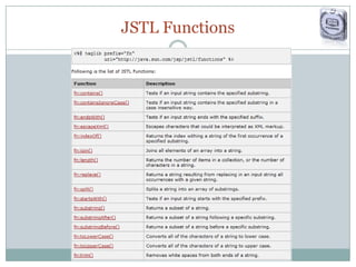 JSTL Functions
 