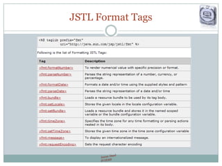 JSTL Format Tags
 