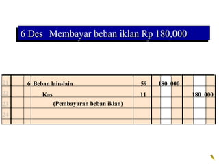 6 Des Membayar beban iklan Rp 180,000
     6 Des Membayar beban iklan Rp 180,000



21    6 Beban lain-lain                     59   180 000
22         Kas                              11             180 000
23               (Pembayaran beban iklan)
24
 