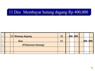 11 Des Membayar hutang dagang Rp 400,000
     11 Des Membayar hutang dagang Rp 400,000




24    11 Hutang dagang             21   400 000
25         Kas                     11             400 000
26            (Pelunasan hutang)
27
 