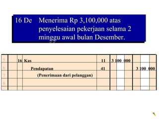 16 De Menerima Rp 3,100,000 atas
    16 De Menerima Rp 3,100,000 atas
          penyelesaian pekerjaan selama 2
          penyelesaian pekerjaan selama 2
          minggu awal bulan Desember.
          minggu awal bulan Desember.

5    16 Kas                                11   3 100 000
6         Pendapatan                       41               3 100 000
7            (Penerimaan dari pelanggan)
8
 