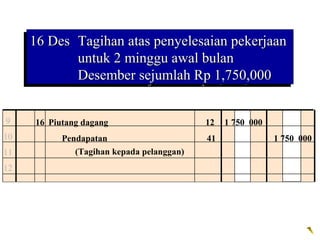 16 Des Tagihan atas penyelesaian pekerjaan
     16 Des Tagihan atas penyelesaian pekerjaan
            untuk 2 minggu awal bulan
            untuk 2 minggu awal bulan
            Desember sejumlah Rp 1,750,000
            Desember sejumlah Rp 1,750,000

9     16 Piutang dagang                     12   1 750 000
10          Pendapatan                      41               1 750 000
11             (Tagihan kepada pelanggan)
12
 