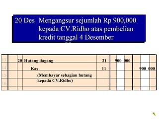 20 Des Mengangsur sejumlah Rp 900,000
     20 Des Mengangsur sejumlah Rp 900,000
            kepada CV.Ridho atas pembelian
            kepada CV.Ridho atas pembelian
            kredit tanggal 4 Desember
            kredit tanggal 4 Desember

13    20 Hutang dagang                    21   900 000
14         Kas                            11             900 000
15            (Membayar sebagian hutang
              kepada CV.Ridho)
16
 