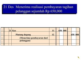 21 Des Menerima realisasi pembayaran tagihan
 21 Des Menerima realisasi pembayaran tagihan
        pelanggan sejumlah Rp 650,000
        pelanggan sejumlah Rp 650,000




18   21 Kas                               11   650 000
19        Piutang dagang                  12             650 000
20            (Menerima pembayaran dari
              pelanggan)
21
 
