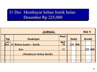 31 Des Membayar beban listrik bulan
      31 Des Membayar beban listrik bulan
             Desember Rp 225,000
             Desember Rp 225,000


                                  JURNAL                      Hal 4
                                            Post.
    Tgl              Deskripsi                      Debit     Kredit
    2005                                    Ref.
1 Des 31 Beban kantor - listrik              54     225 000
2             Kas                            11                225 000
3                (Membayar beban listrik)
4
 