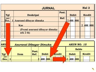 JURNAL                                Hal 2
                                                 Post.
      Tgl            Deskripsi                             Debit       Kredit
      2005                                       Ref.
1 Des. 1 Asuransi dibayar dimuka                         2 400 000
2              Kas                                                   2 400 000
3               (Premi asuransi dibayar dimuka
                utk 2 th)
4


AKUN         Asuransi Dibayar Dimuka                      AKUN NO. 15
                                                               Saldo
                         Post.
Tgl           Item       Ref.    Debit     Kredit         Debit        Kredit
    2005
Des. 1                        2 400 000                  2 400 000
 