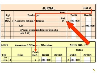JURNAL                                Hal 2
                                                 Post.
      Tgl            Deskripsi                             Debit       Kredit
      2005                                       Ref.
1 Des. 1 Asuransi dibayar dimuka                  15     2 400 000
2              Kas                                                   2 400 000
3               (Premi asuransi dibayar dimuka
                utk 2 th)
4


AKUN         Asuransi Dibayar Dimuka                      AKUN NO. 15
                                                               Saldo
                         Post.
Tgl           Item       Ref.    Debit     Kredit         Debit        Kredit
    2005
Des. 1                     2 2 400 000                   2 400 000
 
