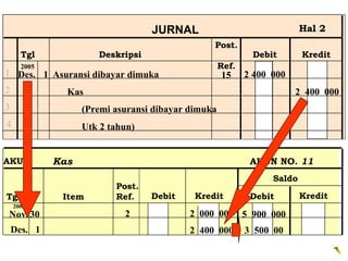 JURNAL                                 Hal 2
                                                Post.
      Tgl             Deskripsi                             Debit        Kredit
      2005                                          Ref.
1 Des. 1 Asuransi dibayar dimuka                    15     2 400 000
2              Kas                                                     2 400 000
3                  (Premi asuransi dibayar dimuka
4                  Utk 2 tahun)


AKUN         Kas                                            AKUN NO. 11
                                                                 Saldo
                          Post.
Tgl           Item        Ref.    Debit     Kredit          Debit        Kredit
    2005
Nov. 30                     2              2 000 000 5 900 000
    Des. 1                                 2 400 000       3 500 00
 