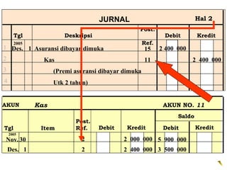 JURNAL                                 Hal 2
                                                Post.
      Tgl             Deskripsi                             Debit        Kredit
      2005                                          Ref.
1 Des. 1 Asuransi dibayar dimuka                    15     2 400 000
2              Kas                                  11                 2 400 000
3                  (Premi asuransi dibayar dimuka
4                  Utk 2 tahun)


AKUN         Kas                                            AKUN NO. 11
                                                                 Saldo
                          Post.
Tgl           Item        Ref.    Debit     Kredit          Debit        Kredit
    2005
Nov. 30                     2              2 000 000 5 900 000
    Des. 1                  2              2 400 000 3 500 000
 