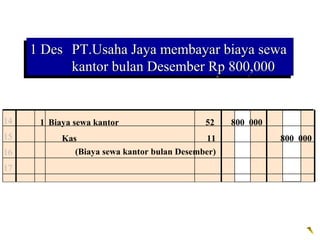 1 Des PT.Usaha Jaya membayar biaya sewa
     1 Des PT.Usaha Jaya membayar biaya sewa
           kantor bulan Desember Rp 800,000
           kantor bulan Desember Rp 800,000


14    1 Biaya sewa kantor                    52    800 000
15         Kas                               11              800 000
16            (Biaya sewa kantor bulan Desember)
17
 