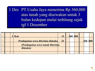 1 Des PT.Usaha Jaya menerima Rp 360,000
     1 Des PT.Usaha Jaya menerima Rp 360,000
            atas tanah yang disewakan untuk 3
           atas tanah yang disewakan untuk 3
            bulan kedepan mulai terhitung sejak
           bulan kedepan mulai terhitung sejak
            tgl 1 Desember
           tgl 1 Desember

14     1 Kas                               11   360 000
15         Pendapatan sewa diterima dimuka 23             360 000
16           (Pendapatan sewa tanah diterima
             dimuka)
17
 