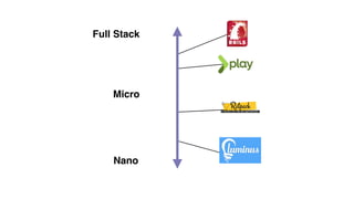 Full Stack
Micro
Nano
 