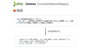 val fullOuterJoin = for {
(c, s) <- coffees joinFull suppliers on (_.supID === _.id)
} yield (c.map(_.name), s.map(_.name))
Database
select x2."COF_NAME", x3."SUP_NAME" from "COFFEES" x2
full outer join "SUPPLIERS" x3
on x2."SUP_ID" = x3."SUP_ID"
compiles to…
Functional Relational Mapping
 