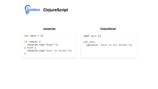 ClojureScript
var zero = 0;
if (zero) {
console.log("Nope!");
} else {
console.log("Zero is false!");
}
(def zero 0)
(if zero
(println "Zero is not false!"))
Javascript ClojureScript
 