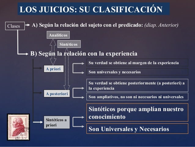 Immanuel Kant y la filosofía trascendental o el criticismo