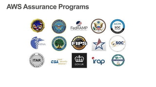 AWS Assurance Programs
 