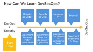 How Can We Learn DevSecOps?
Start
Here
Security
as Code?
Security
as Ops?
Compliance
Ops? Science?
Experiment:
Automate
Policy
Governance
Experiment:
Detection
via Security
Operations
Experiment:
Compliance
via
DevSecOps
Toolkit
Experiment:
Science via
Profiling
DevSecOps
DevOps 
+ 
Security
 