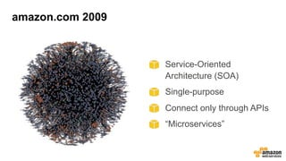Service-Oriented
Architecture (SOA)
Single-purpose
Connect only through APIs
“Microservices”
amazon.com 2009
 