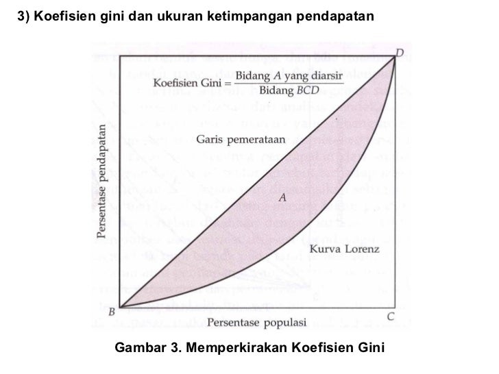 4 Kemiskinan Ketimpangan Dan Pembangunan
